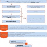 abertura-processo-administrativo