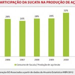 a-participacao-da-sucata