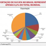exportacao-de-sucata