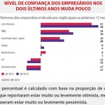 nivel-confianca