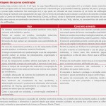 vantagens-do-aco-na-construcao