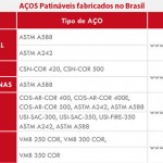 acos-patinaveis