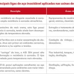 principais-liga-aco