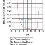 revestimento-para-protecao-3