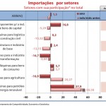 importacao-ainda-alvo-reclamacoes-1