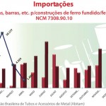 importacao-ainda-alvo-reclamacoes-3