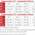 importacao-ainda-alvo-reclamacoes-4