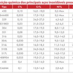 soldabilidade-dos-acos-inoxidaveis-3