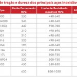 soldabilidade-dos-acos-inoxidaveis-4