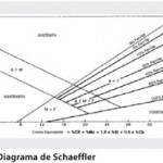 soldabilidade-dos-acos-inoxidaveis-6