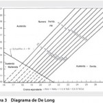 soldabilidade-dos-acos-inoxidaveis-7