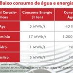 sustentabilidade-da-lata-do-aco-2