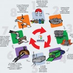 sustentabilidade-da-lata-do-aco-4