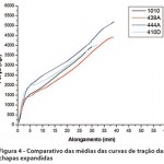 chapas-expandidas-em-acos-inoxidaveis-ferritico-4