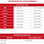 exportacao-sucata-leve-retomada-1