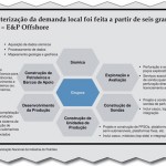 aco-e-presenca-obrigatoria-na-industria-de-oleo-e-gas-2