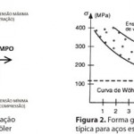 fadiga-nos-acos-estruturais-1