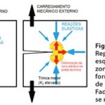 fadiga-nos-acos-estruturais-11