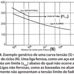 fadiga-nos-acos-estruturais-14