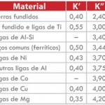 fadiga-nos-acos-estruturais-18