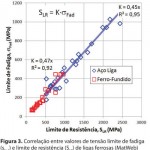 fadiga-nos-acos-estruturais-2