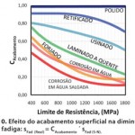 fadiga-nos-acos-estruturais-20