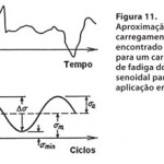 fadiga-nos-acos-estruturais-21