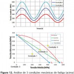 fadiga-nos-acos-estruturais-25