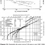 fadiga-nos-acos-estruturais-27