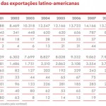 alacero-faz-raio-x-do-mercado-2