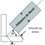 InfoSolda Fig 01