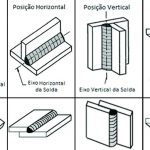 Tabela 1 – Posições Básicas de Soldagem