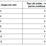 Tabela 2 2 Dimensões de soldas de filet
