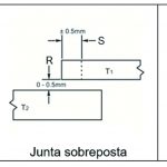 Tabela 6 Tolerância do Projeto de junta