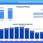 Anfavea pf02